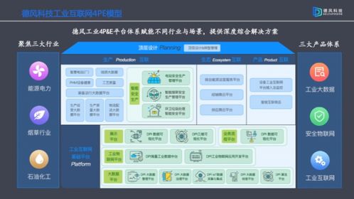 德风科技 五年筑基迎来A轮融资 展现工业互联网稳健盈利新模式