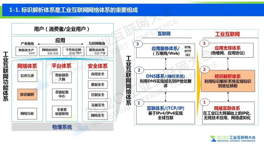工业互联网标识解析 加速制造业数字化转型的新引擎
