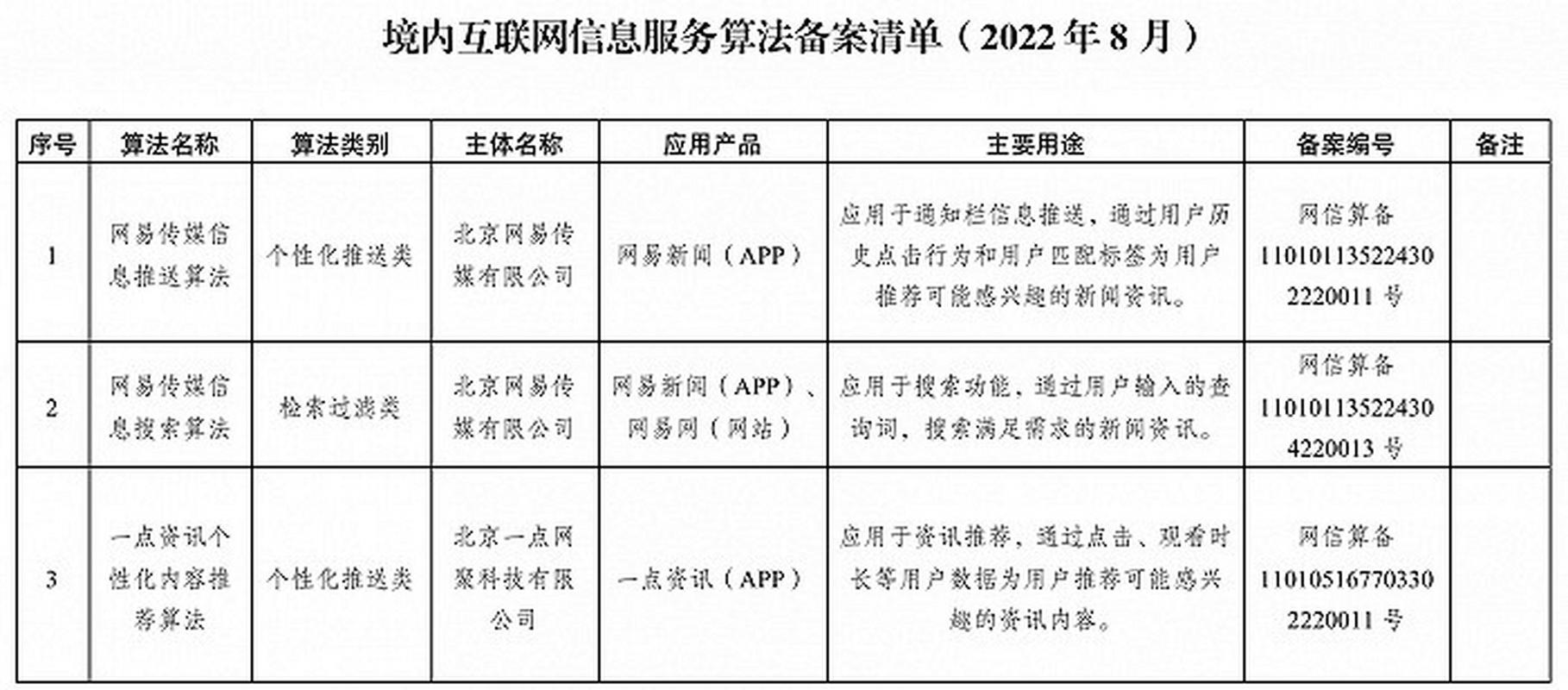 算法推荐治理迈入透明化时代 解读《互联网信息服务算法推荐管理规定》的公开实施