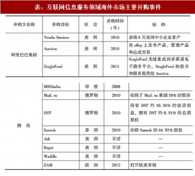 透视2018 中国互联网信息服务的法治化与生态演变